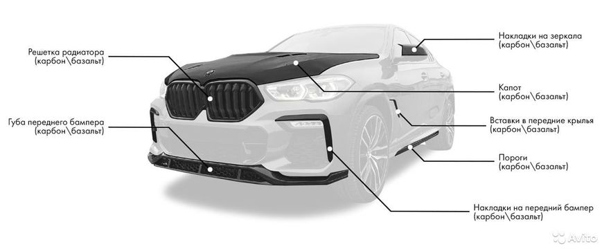 Верхний cпойлер BMW X6 G06 карбон , BMW, Спойлер, Не требуется, Карбон, X6, Новое, На штатные места, X6 G06